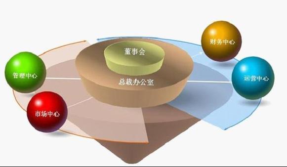 云南恒豐金業(yè)投資管理有限責任公司