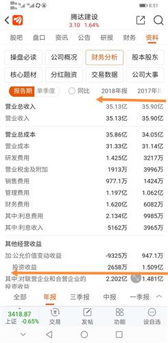巾幗不讓須眉 嘗到甜頭迷上投資的騰達(dá)建設(shè)老板娘 財(cái)務(wù)管理者 準(zhǔn)備大展宏圖 如下圖