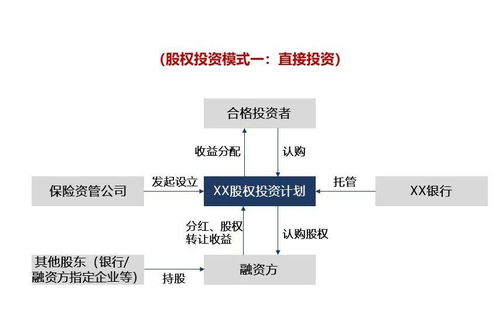 資管產(chǎn)品分類,看這一篇就夠了