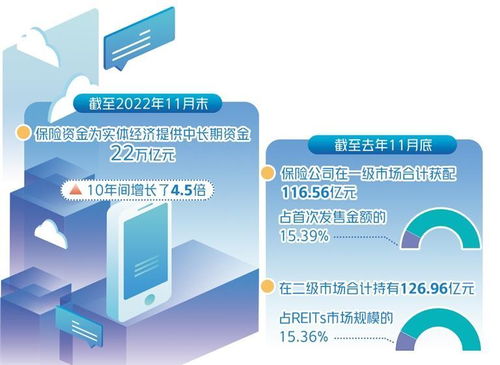 暢通險(xiǎn)資支持實(shí)體經(jīng)濟(jì)渠道