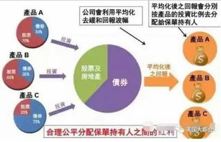 香港保險(xiǎn)公司是怎樣管理投保人的保費(fèi) 1