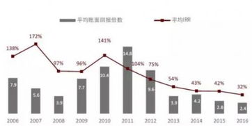 pe vc募資難只是冰山之表 最致命的是一級(jí)市場(chǎng)堰塞湖