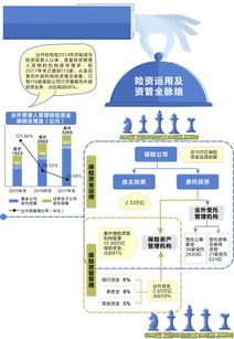 15萬億元險資投管人揭面紗 業(yè)外受托機構超百家