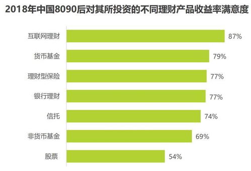 現(xiàn)在的8090后對理財有什么看法呢 我們調(diào)研了1500人