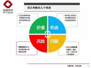 進(jìn)門財經(jīng) 十年vc老兵 一文讀懂股權(quán)投資 募投管退 全流程 蘭洪明 ,現(xiàn)任啟賦資本投資總監(jiān) 具備管理和財務(wù)雙重學(xué)科背景,投資管理與財務(wù)管理雙重實(shí)戰(zhàn)經(jīng)驗(yàn),曾任立達(dá)資本投資總監(jiān)