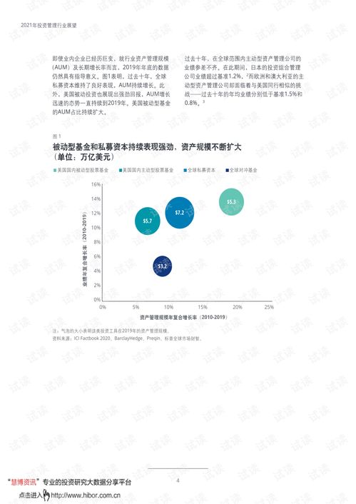 20210315 2021年投資管理行業(yè)展望 積極轉(zhuǎn)型,實(shí)現(xiàn)蓬勃發(fā)展.pdf