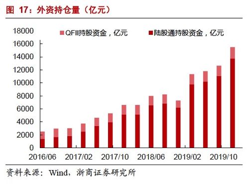 入富 在即 a股國(guó)際化再進(jìn)一步,成分股 增量資金剖析