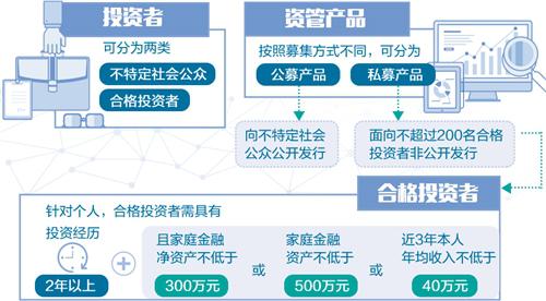 大資管監(jiān)管框架成型 “剛性兌付”已成歷史