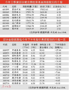 21家機(jī)構(gòu)獲養(yǎng)老金管理資格 a股三大板塊或受青睞