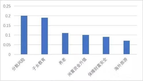 原來(lái)中國(guó)高凈值人群喜歡這樣投資管理自己的財(cái)產(chǎn)