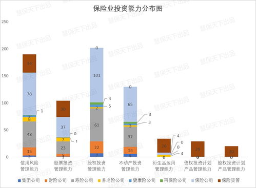 200多家險(xiǎn)企2021年投資能力圖譜出爐 84家暫不具投資能力