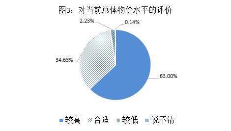 一季度湖南消費者信心指數(shù)穩(wěn)中略升