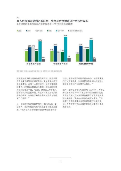 德勤 2022年投資管理行業展望