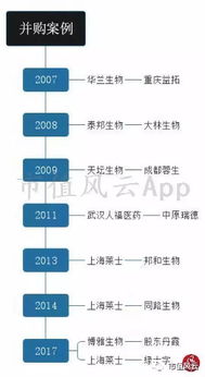風(fēng)云主題 血液制品行業(yè)投資邏輯