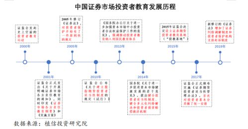 加強(qiáng)財(cái)富管理行業(yè)投資者教育已成當(dāng)務(wù)之急