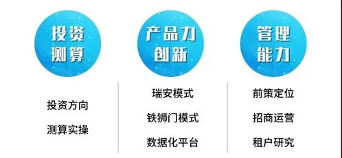 薦課 寫字樓投資測(cè)算與產(chǎn)品提升研修班