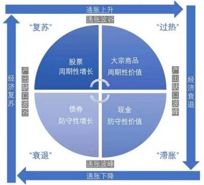 穿越經(jīng)濟(jì)周期,fof基金是收獲長期穩(wěn)健收益的利器