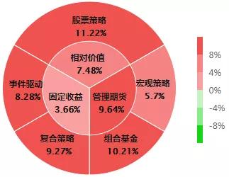 2020上半年私募證券投資基金市場表現